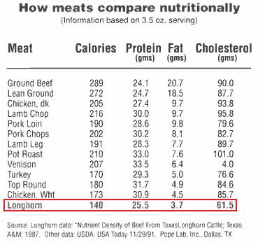 Meat Shrinkage Chart